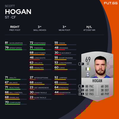 Scott Hogan