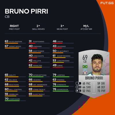 Bruno Pirri