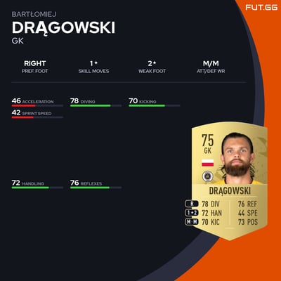 Bartłomiej Drągowski