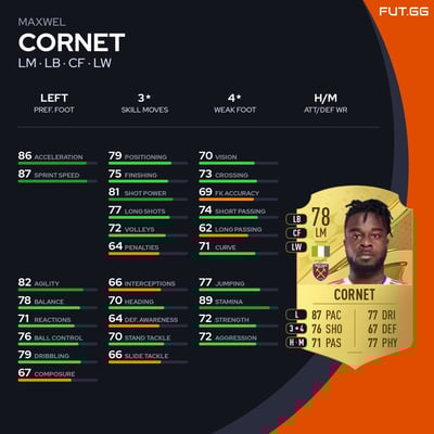 Maxwel Cornet