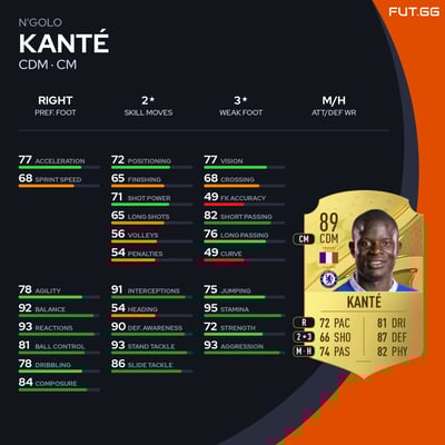 N'Golo Kanté