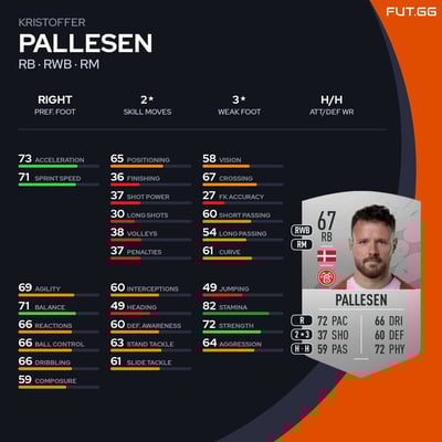 Kristoffer Pallesen