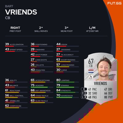 Bart Vriends