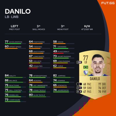 Danilo