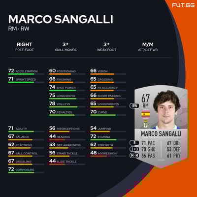 Marco Sangalli