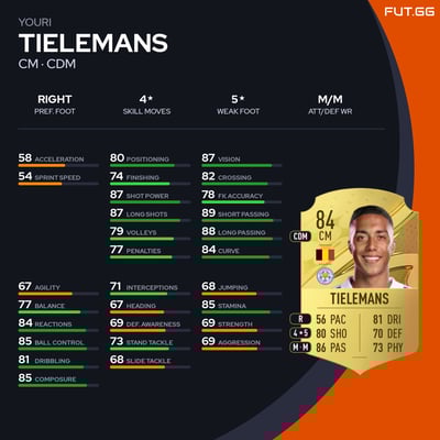 Youri Tielemans