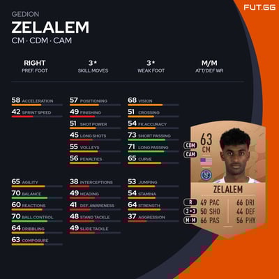 Gedion Zelalem