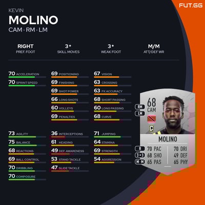 Kevin Molino