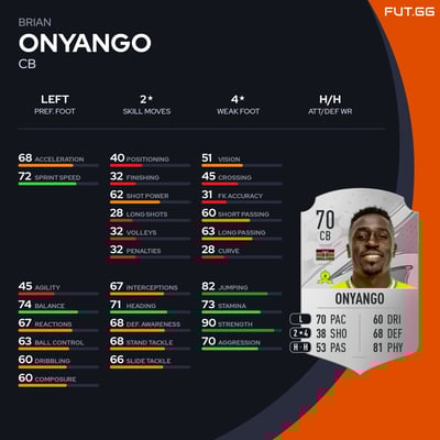 Brian Onyango