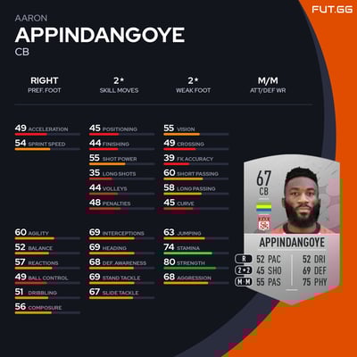 Aaron Appindangoye