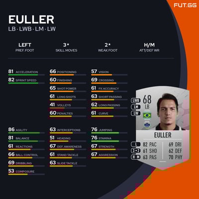 Euller