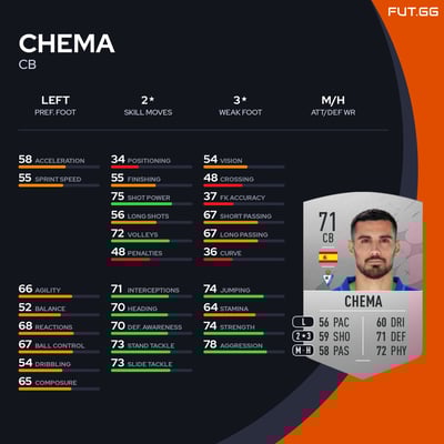 Chema