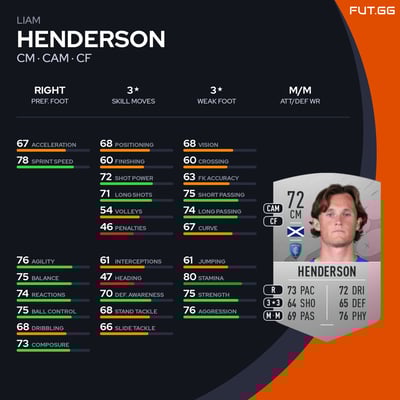Liam Henderson