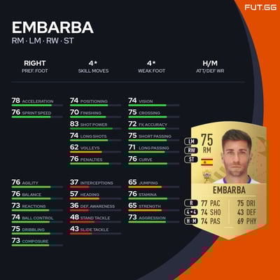 Embarba