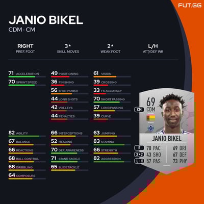 Janio Bikel
