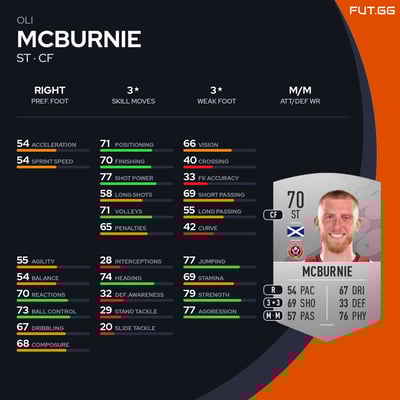 Oli McBurnie