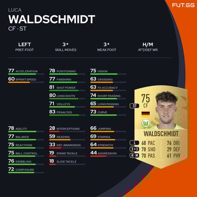 Luca Waldschmidt