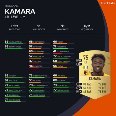 Hassane Kamara
