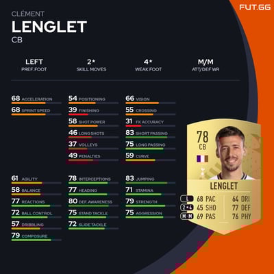 Clément Lenglet