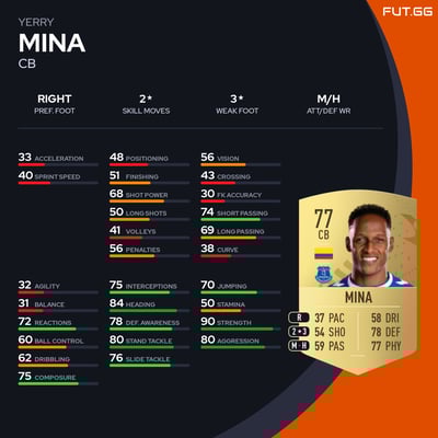 Yerry Mina