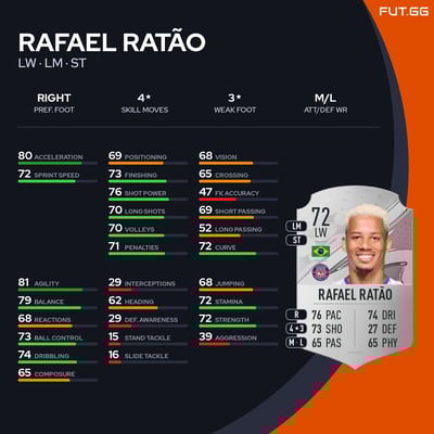 Rafael Ratão