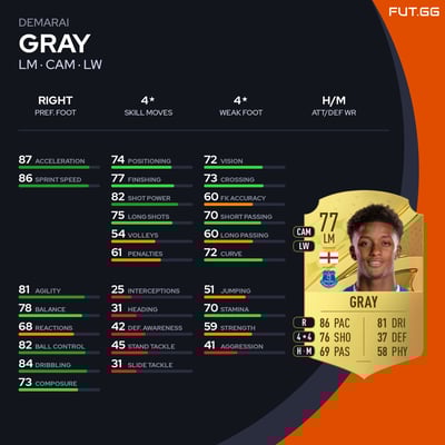 Demarai Gray