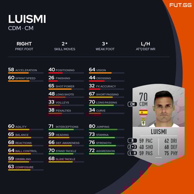 Luismi