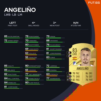 Angeliño