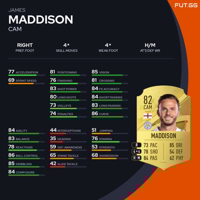 James Maddison