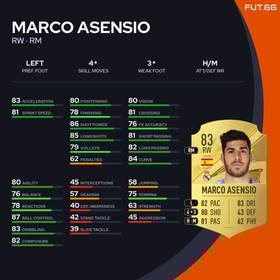 Marco Asensio