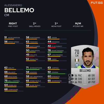 Alessandro Bellemo