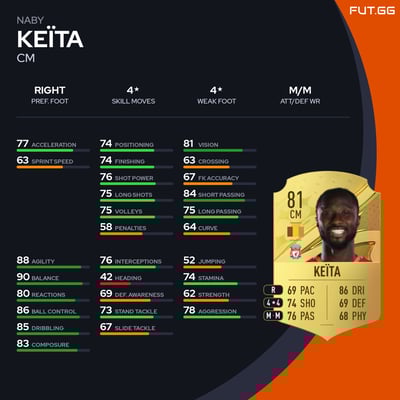 Naby Keïta