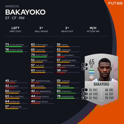 Amadou Bakayoko
