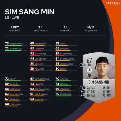 Sim Sang Min