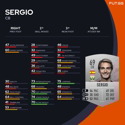 Sergio