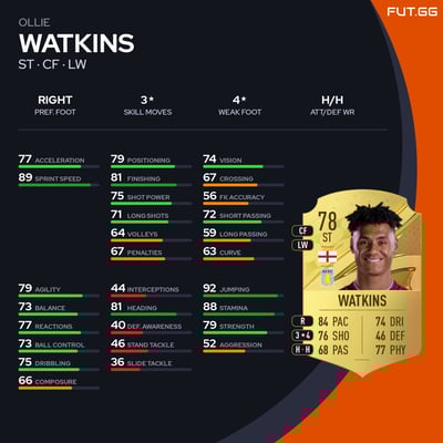 Ollie Watkins