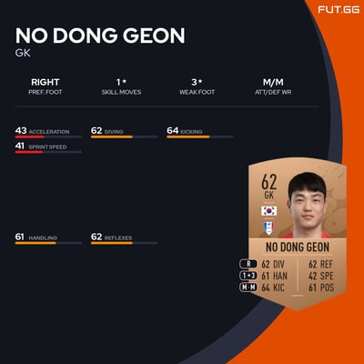 No Dong Geon