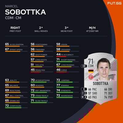 Marcel Sobottka
