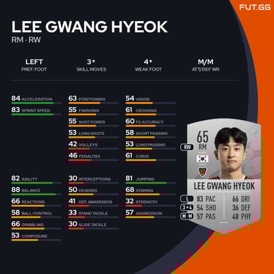 Lee Gwang Hyeok