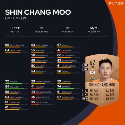 Shin Chang Moo
