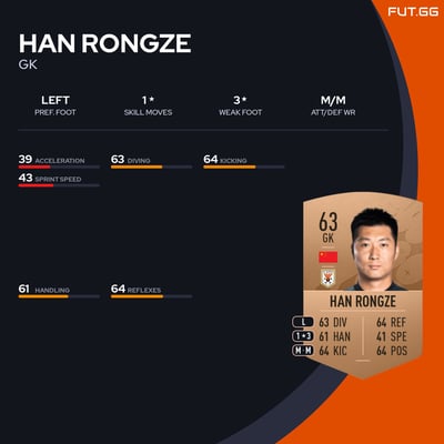 Han Rongze