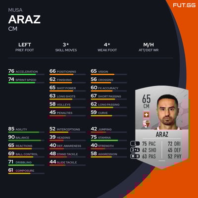 Musa Araz