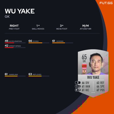 Wu Yake