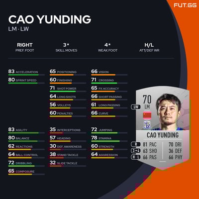 Cao Yunding
