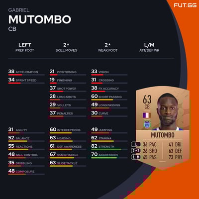 Gabriel Mutombo