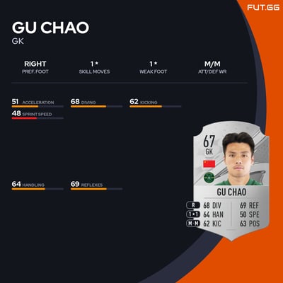 Gu Chao