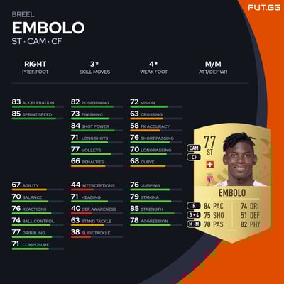 Breel Embolo