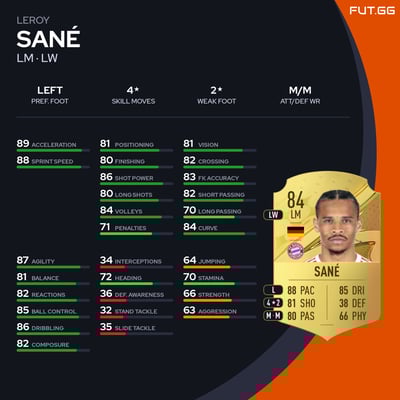 Leroy Sané