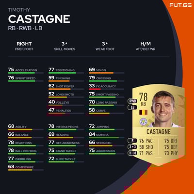 Timothy Castagne