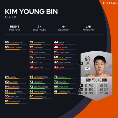 Kim Young Bin